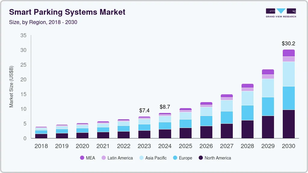 smart parking systems market Stack Smarter, Not Wider: The Rise of the FP-630 Triple Car Lift in Urban Parking