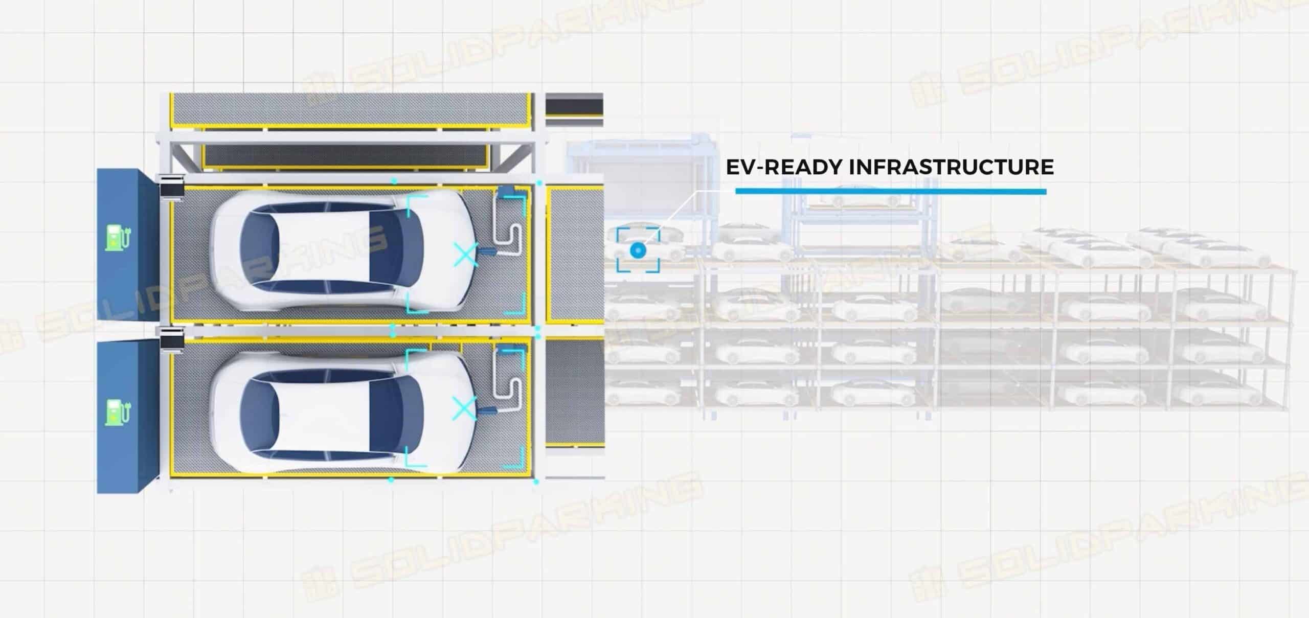 EV compatible automatic-multi-level-car-parking